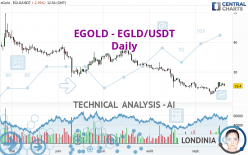 EGOLD - EGLD/USDT - Daily