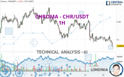 CHROMA - CHR/USDT - 1H