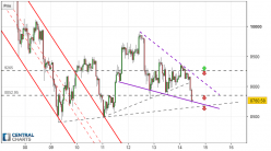 BITCOIN - BTC/USD - 1H