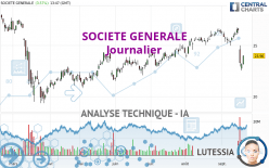 SOCIETE GENERALE - Daily