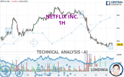 NETFLIX INC. - 1H