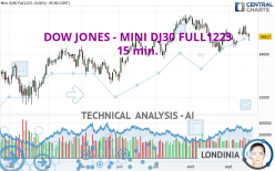 DOW JONES - MINI DJ30 FULL0624 - 15 min.