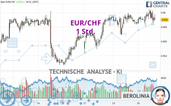 EUR/CHF - 1 Std.