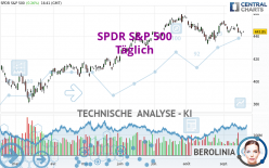 SPDR S&P 500 - Journalier