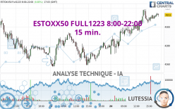 ESTOXX50 FULL0624 8:00-22:00 - 15 min.