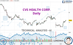 CVS HEALTH CORP. - Daily