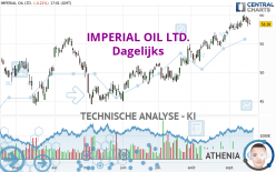 IMPERIAL OIL LTD. - Dagelijks