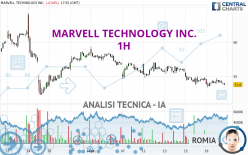 MARVELL TECHNOLOGY INC. - 1H