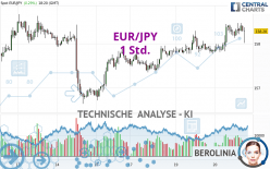 EUR/JPY - 1 Std.