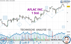 AFLAC INC. - 1 Std.
