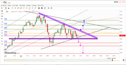 WTI CRUDE OIL - Journalier