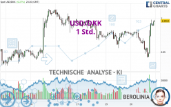 USD/DKK - 1 Std.