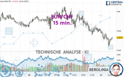 EUR/CHF - 15 min.