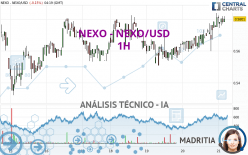 NEXO - NEXO/USD - 1H