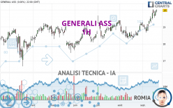 GENERALI ASS - 1 uur