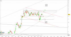 ABEONA THERAPEUTICS INC. - Journalier