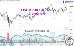 FTSE MIB40 FULL0624 - Daily