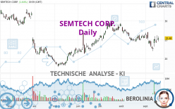 SEMTECH CORP. - Täglich