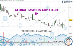 GLOBAL FASHION GRP EO-.01 - 1H