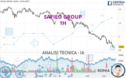 SAFILO GROUP - 1H
