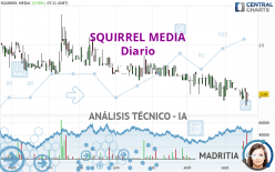 SQUIRREL MEDIA - Daily