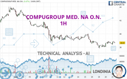 COMPUGROUP MED. NA O.N. - 1 Std.