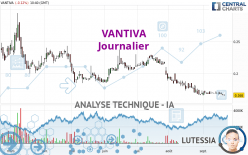 VANTIVA - Journalier