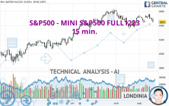 S&P500 - MINI S&P500 FULL1223 - 15 min.