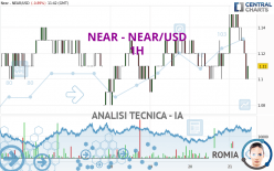 NEAR - NEAR/USD - 1H