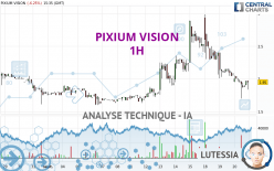 PIXIUM VISION - 1H