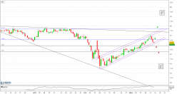 ALPHA AND OMEGA SEMICONDUCTOR - 4H