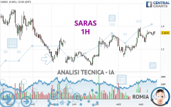 SARAS - 1H