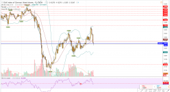 DAX40 PERF INDEX - 15 min.