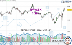 JPY/SEK - 1 Std.