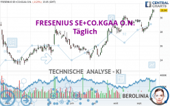 FRESENIUS SE+CO.KGAA O.N. - Täglich