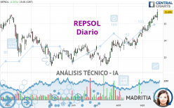 REPSOL - Täglich