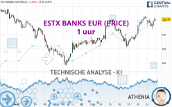 ESTX BANKS EUR (PRICE) - 1 Std.