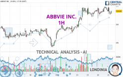 ABBVIE INC. - 1H