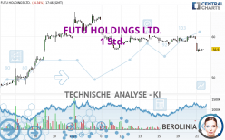 FUTU HOLDINGS LTD. - 1 uur