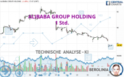 ALIBABA GROUP HOLDING - 1H