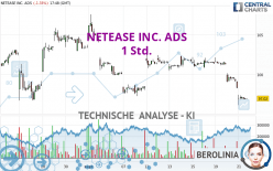 NETEASE INC. ADS - 1 uur