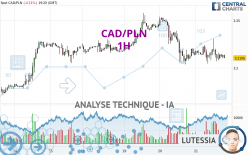 CAD/PLN - 1H