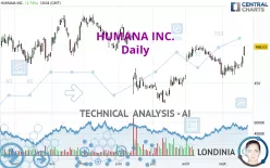 HUMANA INC. - Diario