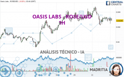 OASIS LABS - ROSE/USD - 1 Std.