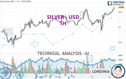 SILVER - USD - 1H