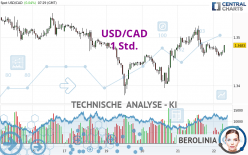 USD/CAD - 1 Std.