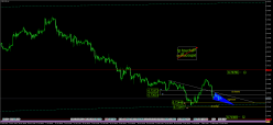 CAD/CHF - 4H