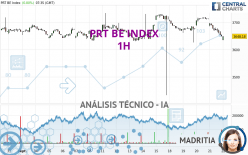 PRT BE INDEX - 1H