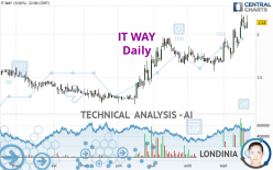 IT WAY - Daily