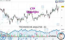 CTP - Daily